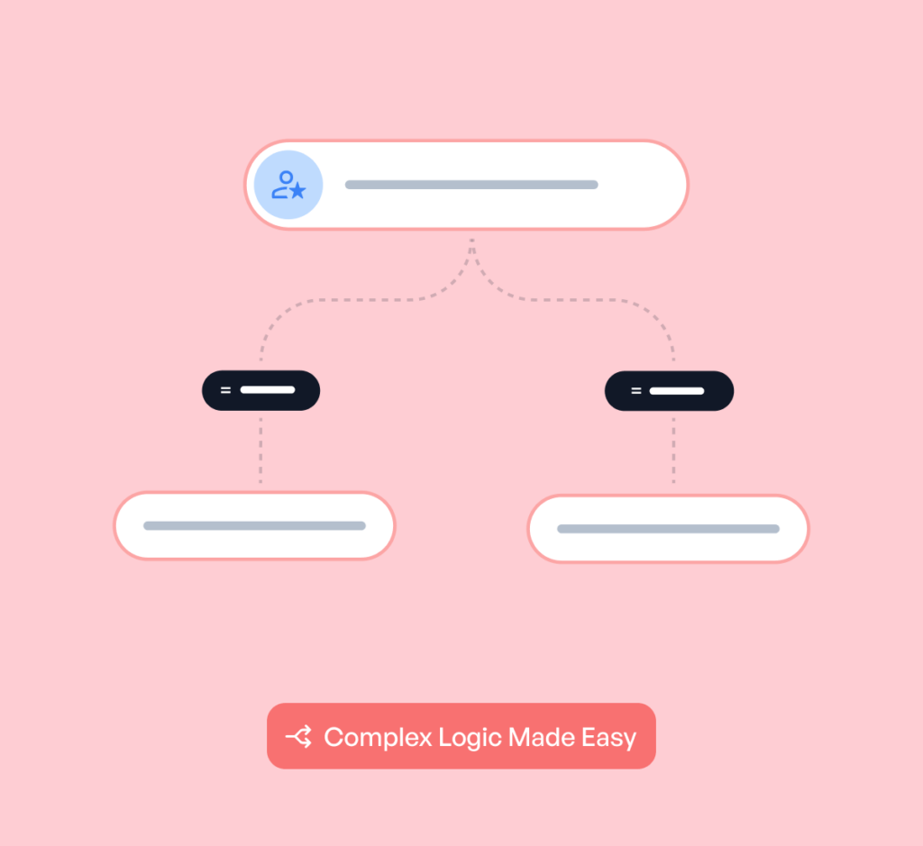 Illustration of Conditional Logic Flowchart - WPForms Illustration of conditional logic flowchart