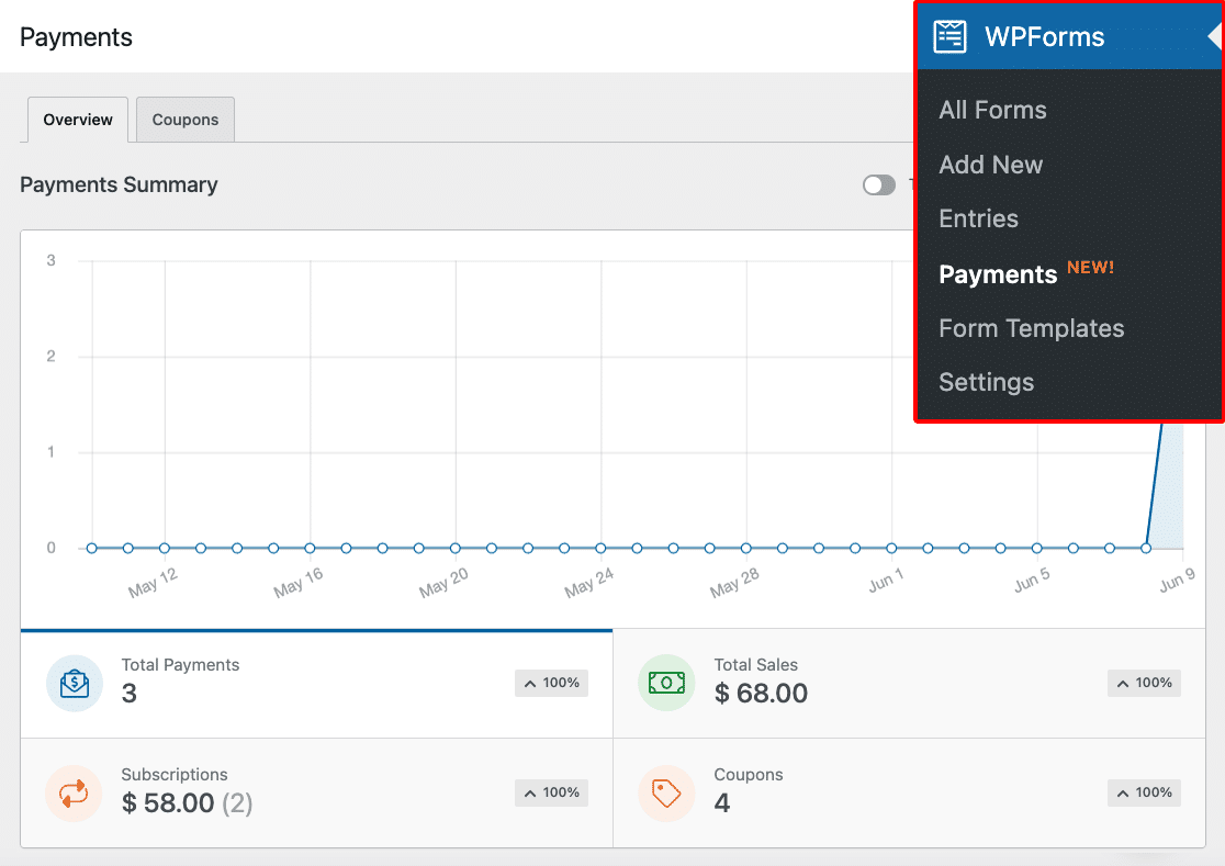 Payments Summary Payments Summary